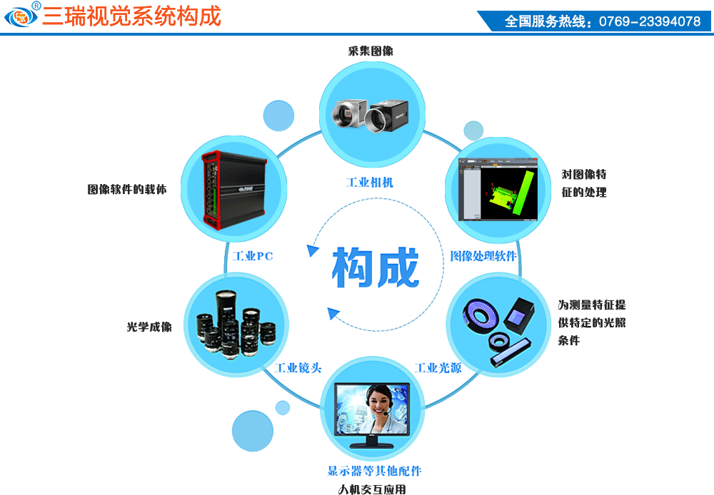 ccd相比人工的優勢