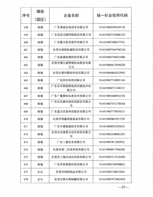 熱烈祝賀東莞三瑞自動化科技有限公司成功申報東莞市倍增企業(yè)