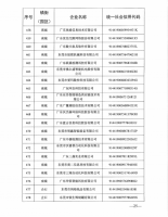 熱烈祝賀東莞三瑞自動化科技有限公司成功申報東莞市倍增企業
